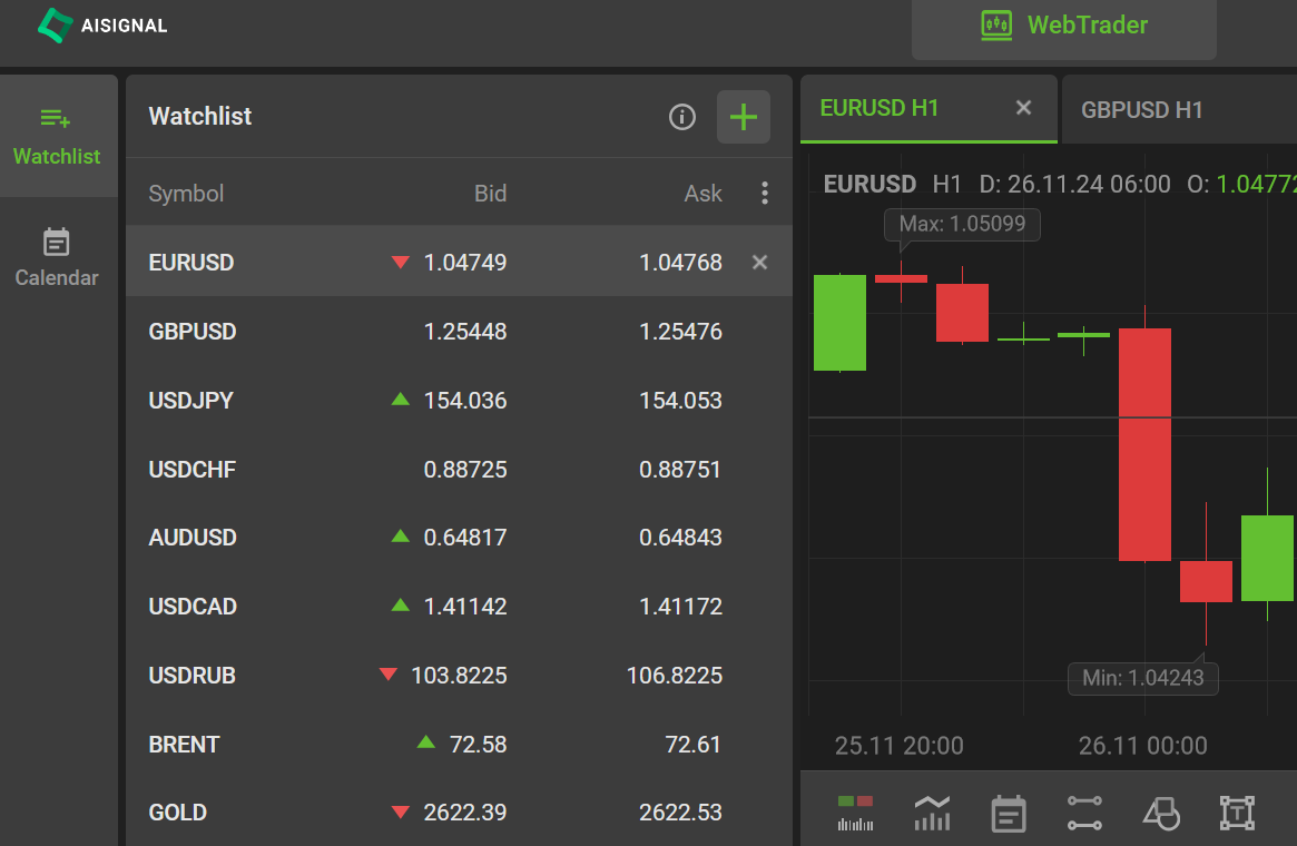 AIsignal Trader мошеннический проект