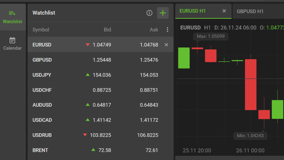 AIsignal Trader мошеннический проект