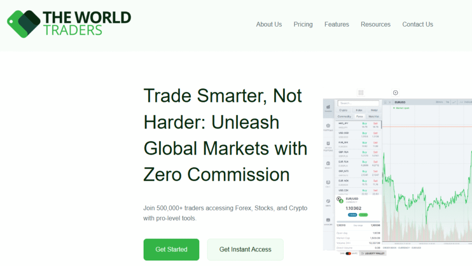 The World Traders — отзывы клиентов и анализ надежности брокера