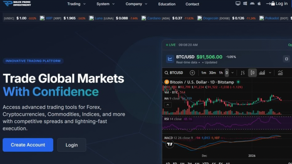 Отзывы о Rolex Prime Plc — экспертный обзор брокера