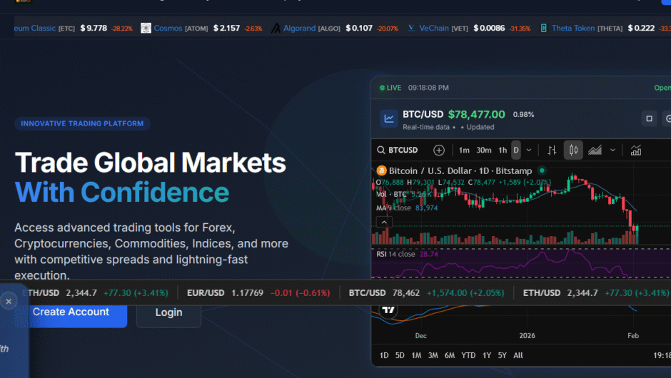 Smart Coin Dex — отзывы клиентов и комплексный аудит финансового посредника